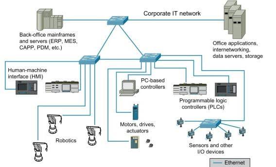 🔥 تفاوت مهم شبکه‌های صنعتی