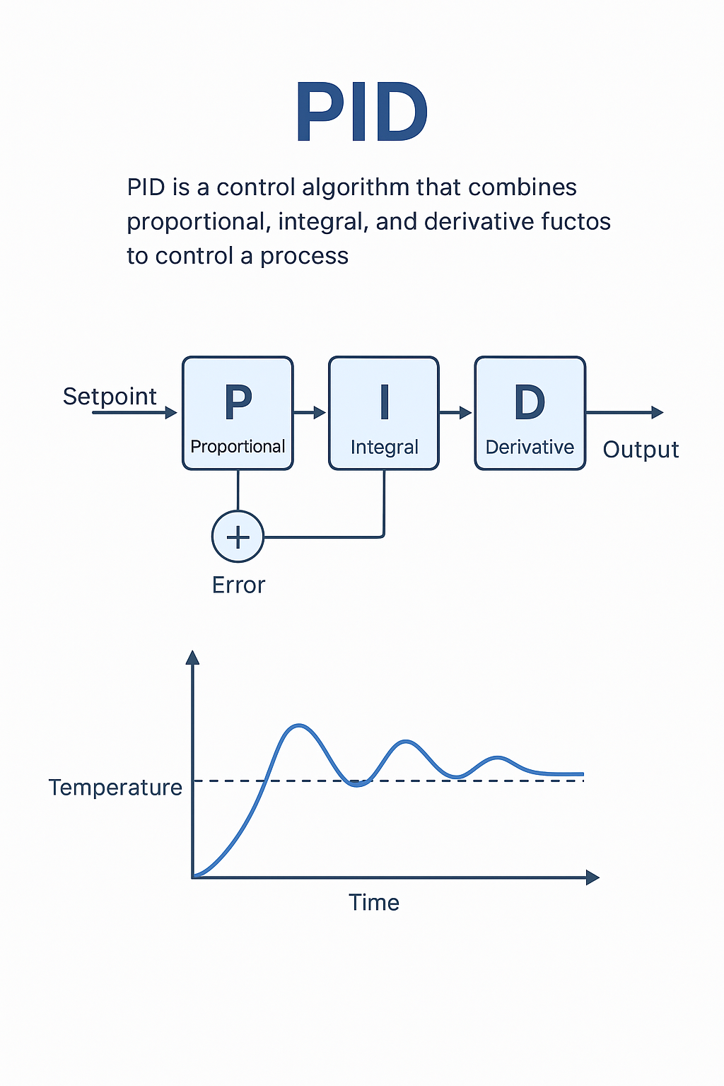 🔵 PID یعنی چی؟